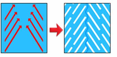 molding molding weld and meld line